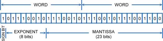 getting-the-point-about-floating-point-numbers-plcdev